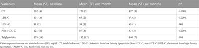 Monocytes presenting a pro-inflammatory profile persist in patients submitted to a long-term pharmacological treatment after acute myocardial infarction